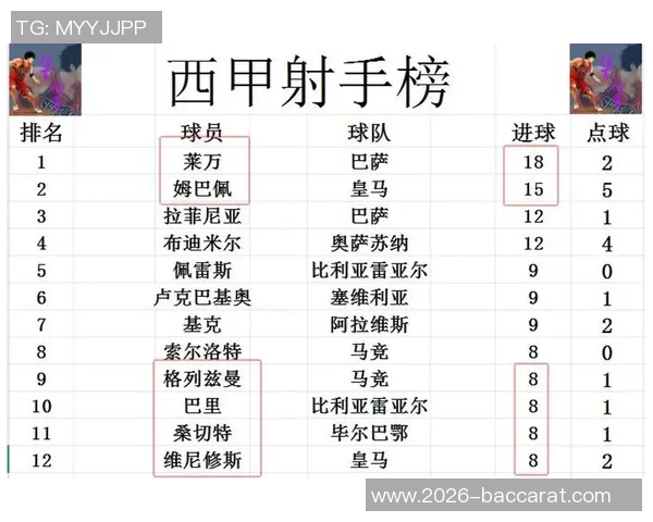 西甲球队身价排行榜揭晓皇马稳居第一巴萨紧随其后马竞排名第三